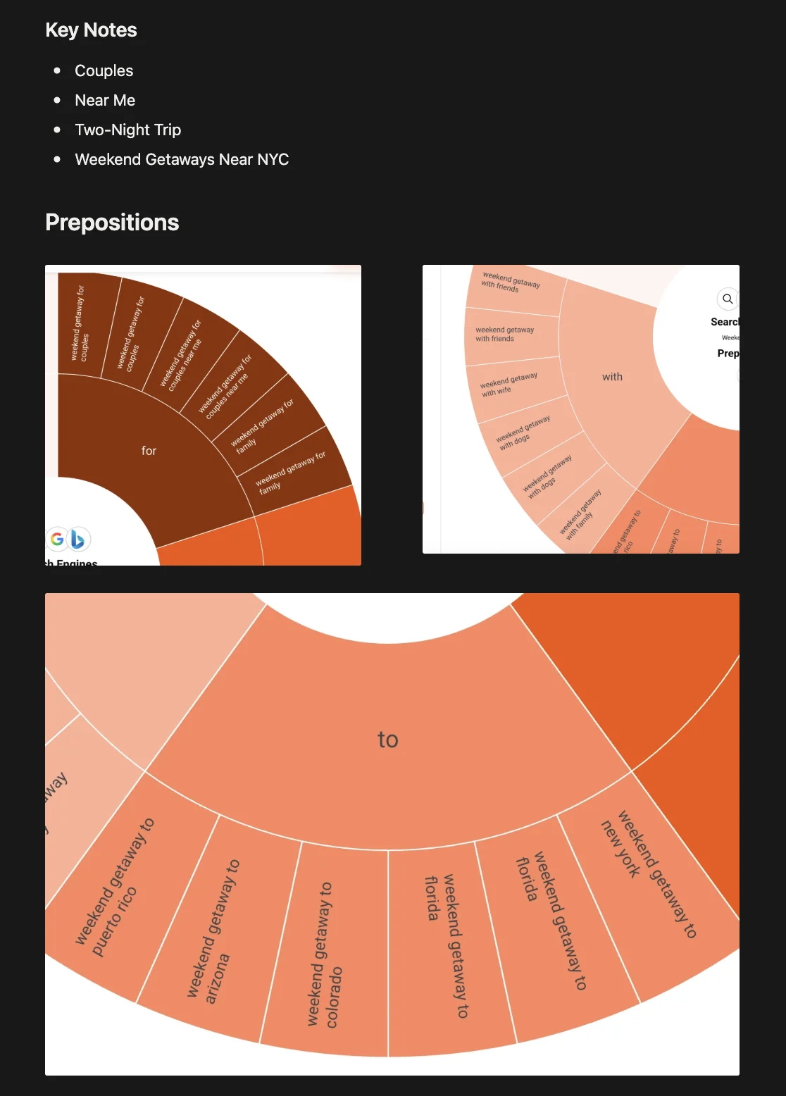 Experiential Hospitality SEO