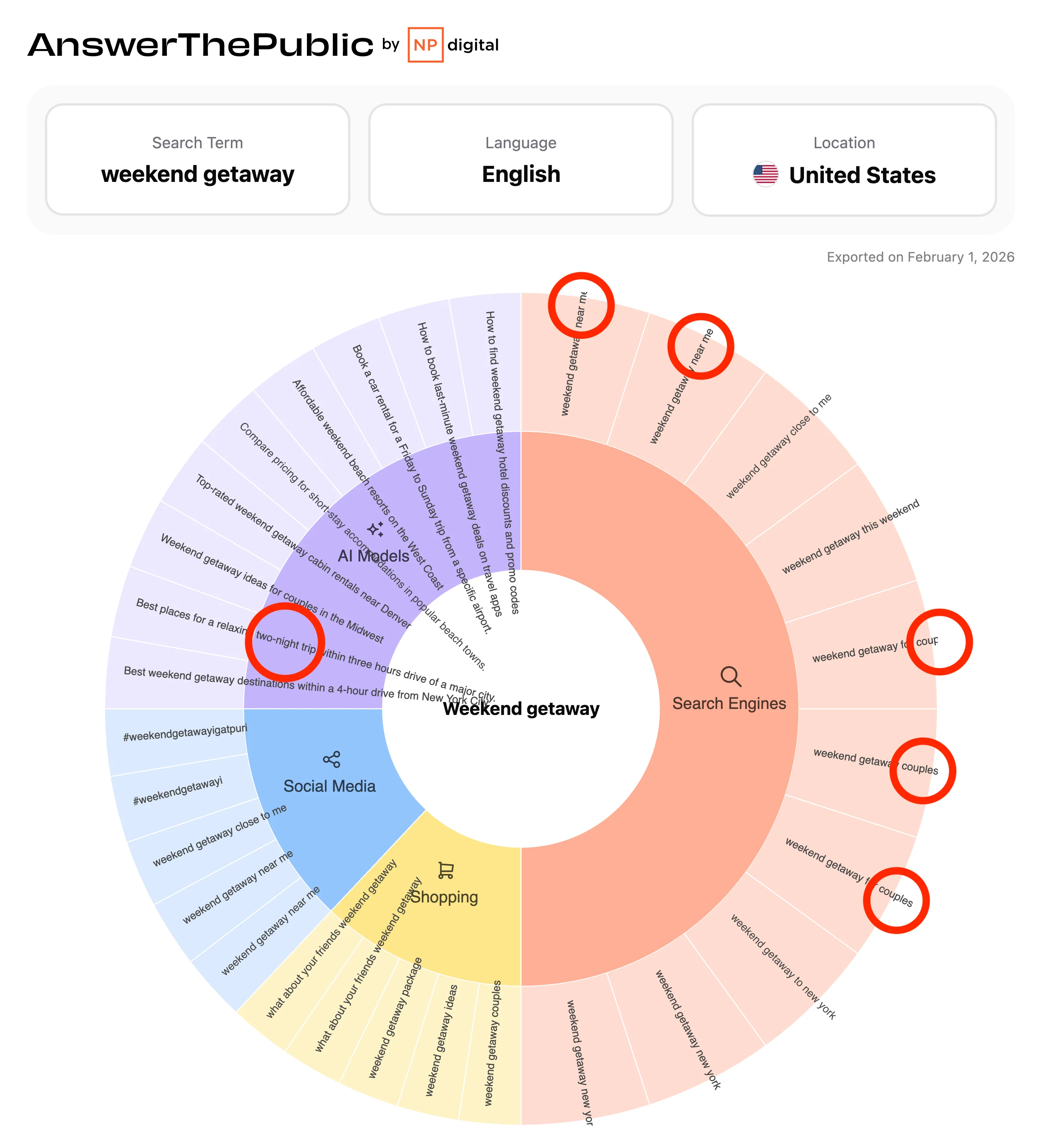 Experiential Hospitality SEO
