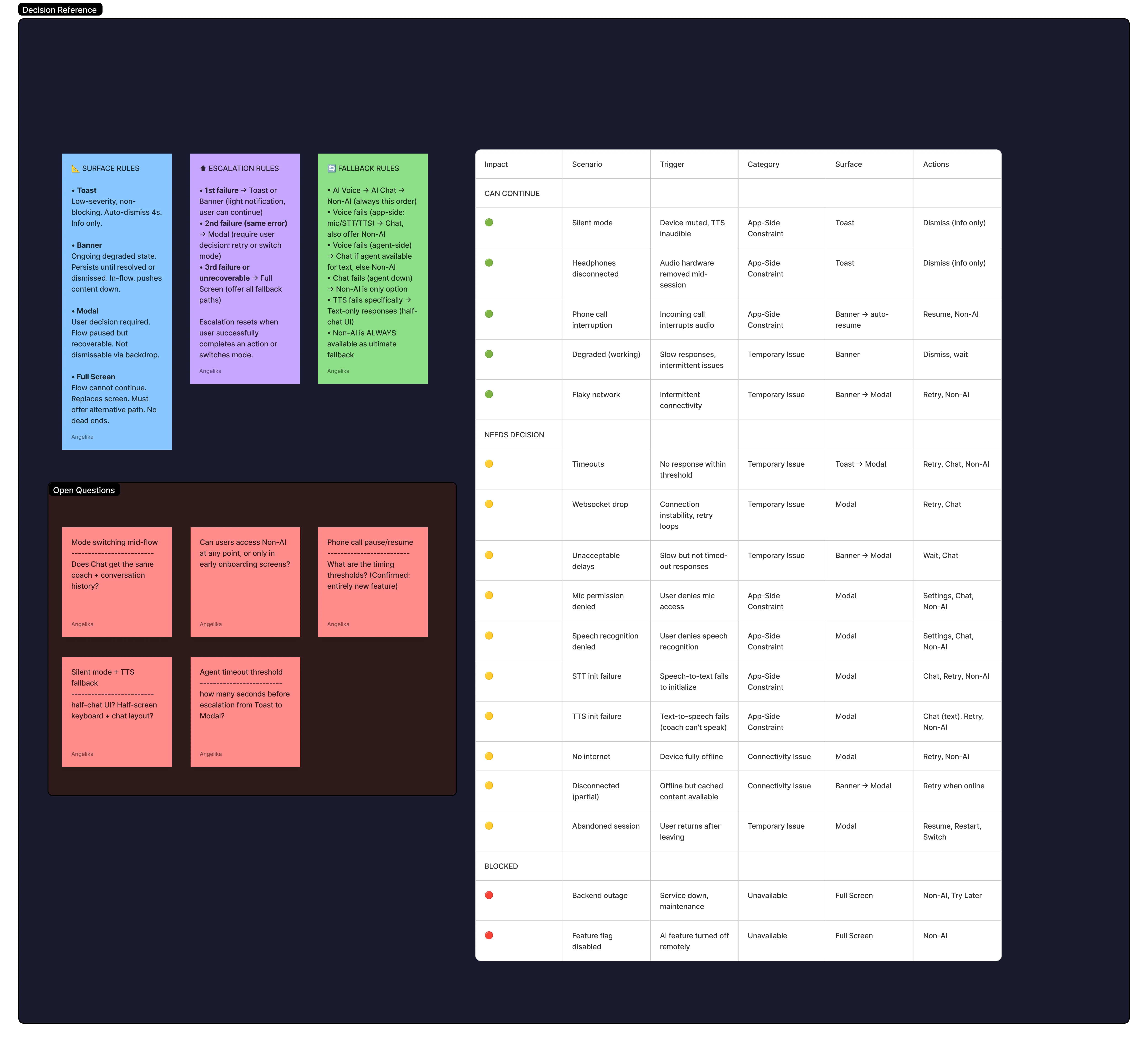 Global Recovery System Flows 2